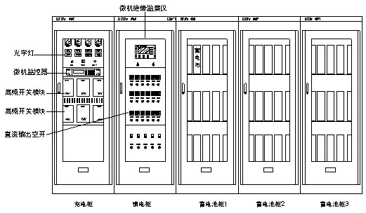 微機控制型高頻開關直流電源系統(tǒng)可根據(jù)用戶要求配置系統(tǒng)