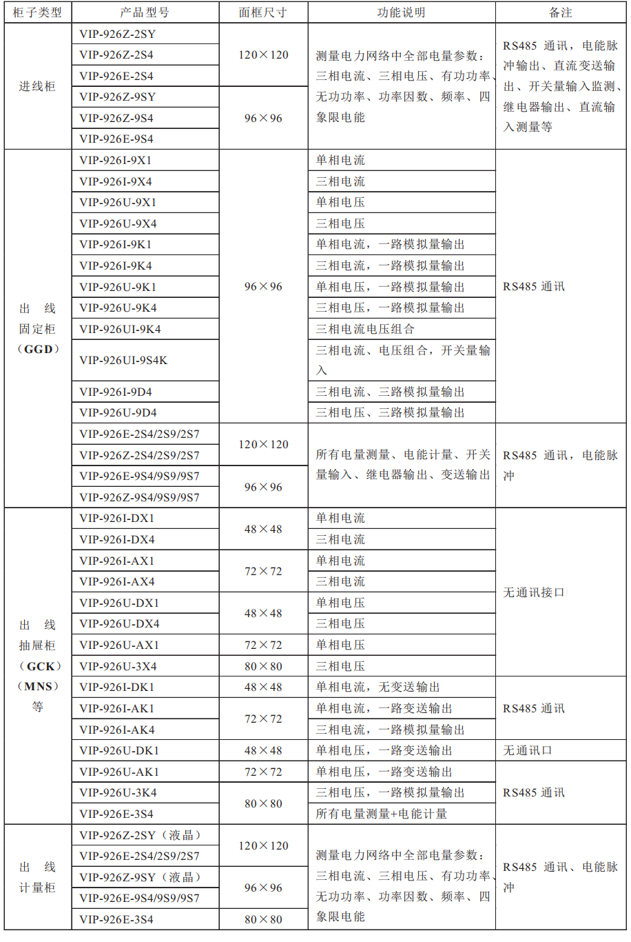 多功能電力儀表VIP-926選型表